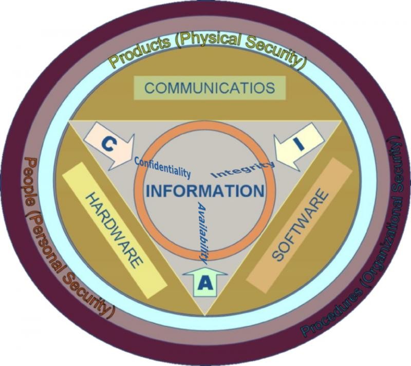 Segurança da informação redes